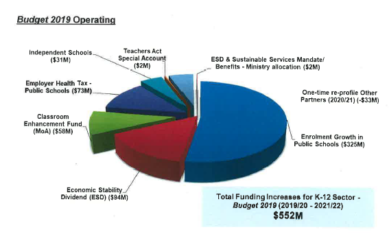 Budget 2019 MinEd chart