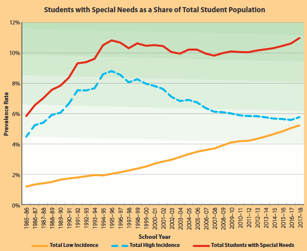 graph2