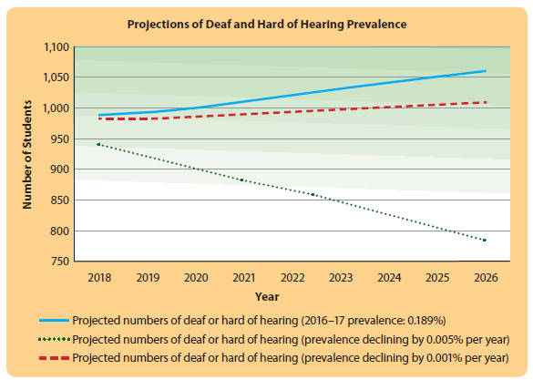 graph3