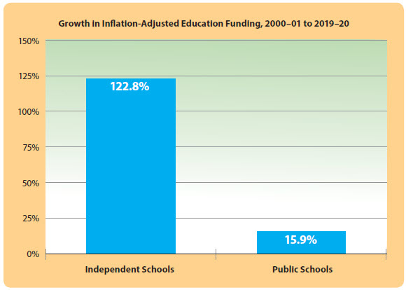 graph3