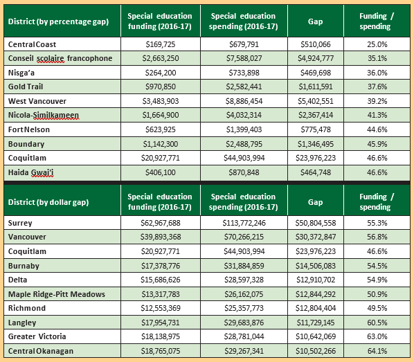 table1 (1)