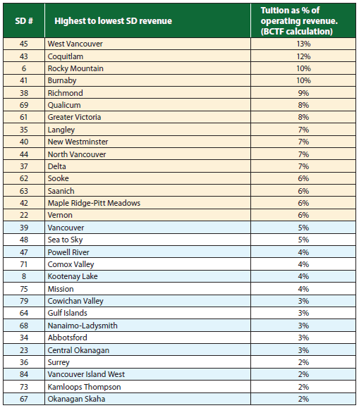 table1