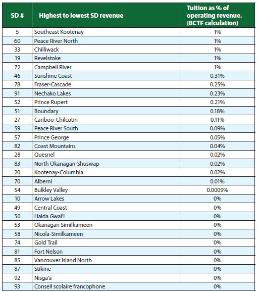 table2