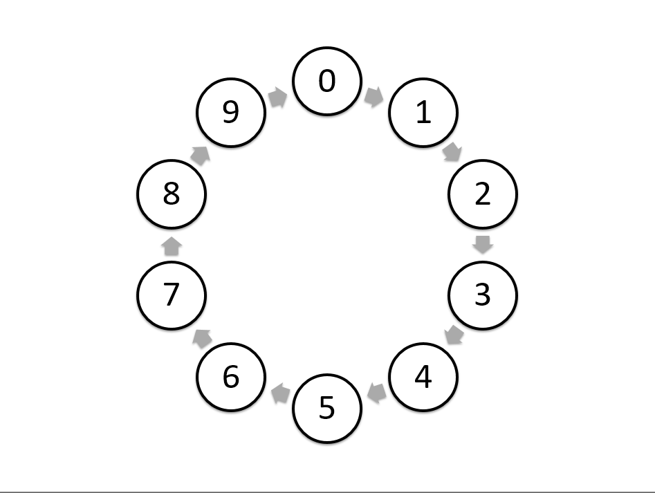 Eix Modular Math with Beads