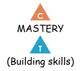 Template for Home Learning thinking of the Whole Child in the Primary Years