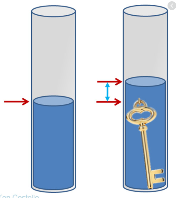 Water Displacement