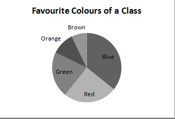 Interpreting circle graphs