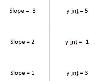 Linear graphs match up