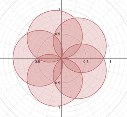 Pre-Calculus 11 Learning Maps