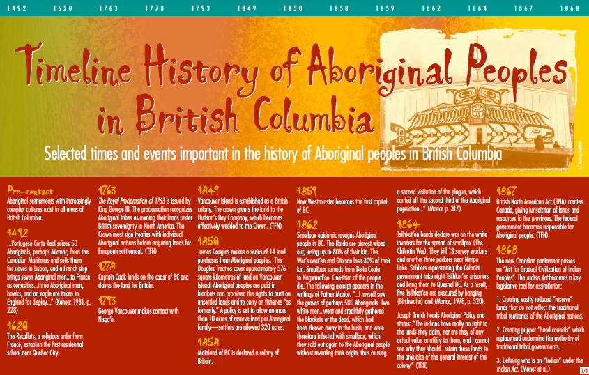 Timeline History of Aboriginal Peoples in British Columbia