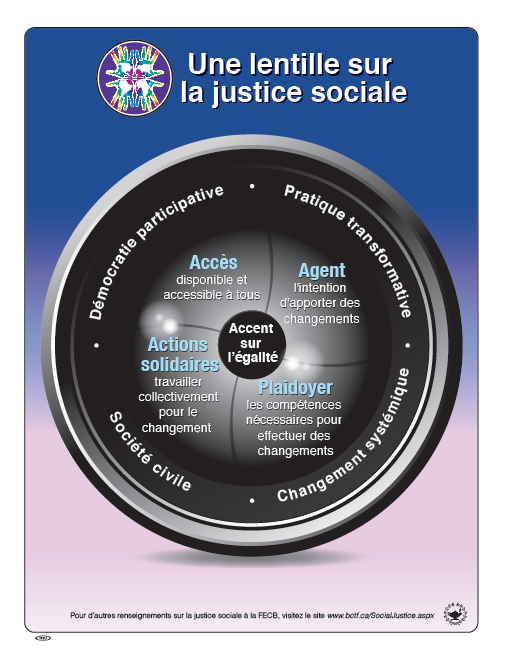 Une lentille sur la justice sociale